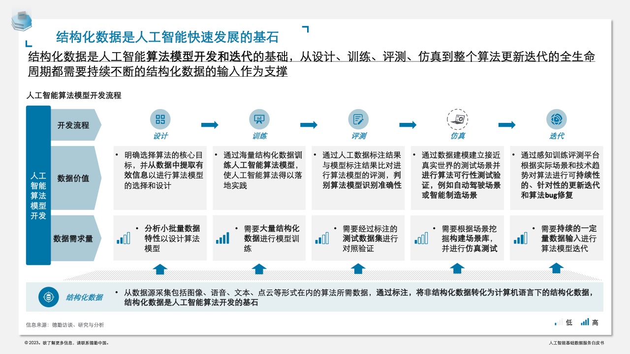 深度了解服务器运行状况