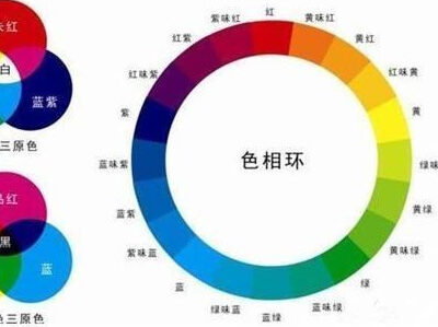 调色技巧与材料选择指南
