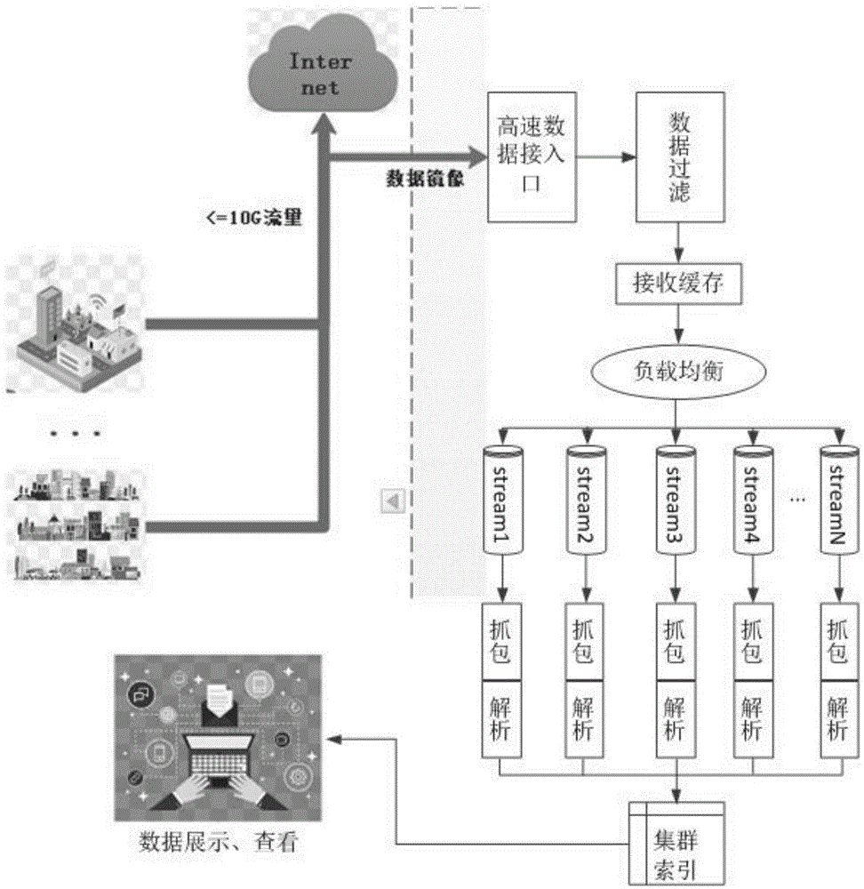 解析服务器流量的关键因素