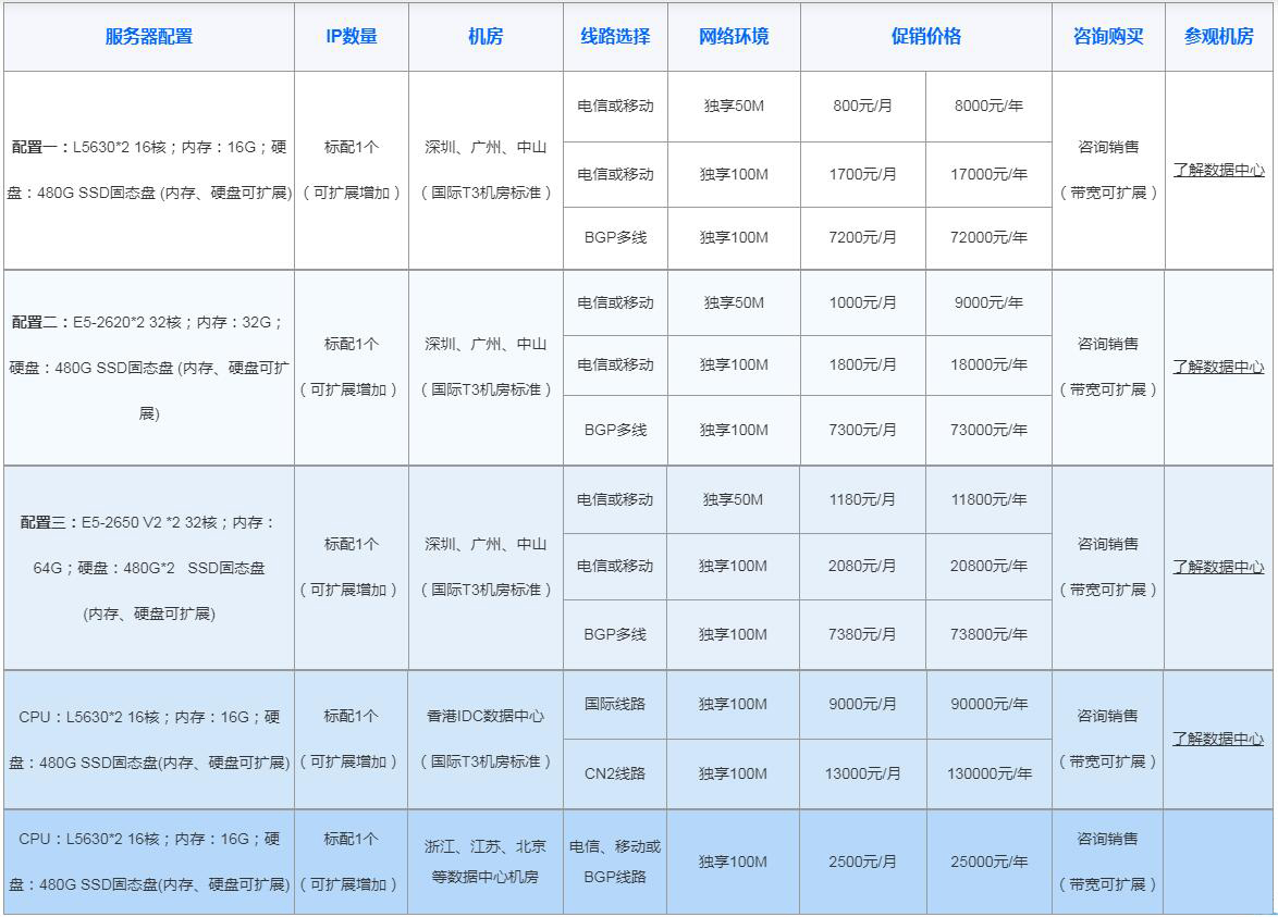 服务等多重因素影响