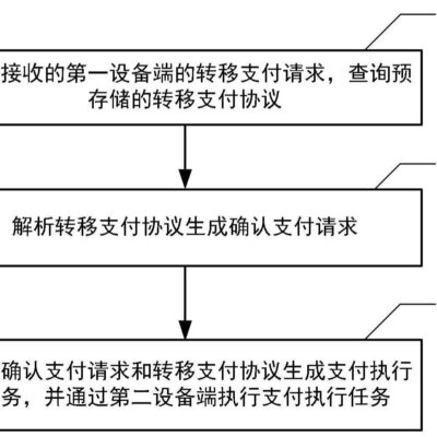 转移费用究竟多少？