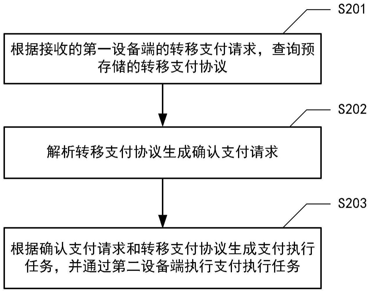 转移费用究竟多少
