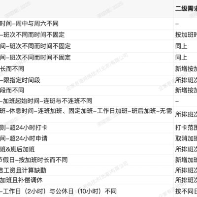 根据规模、需求和业务需求决定