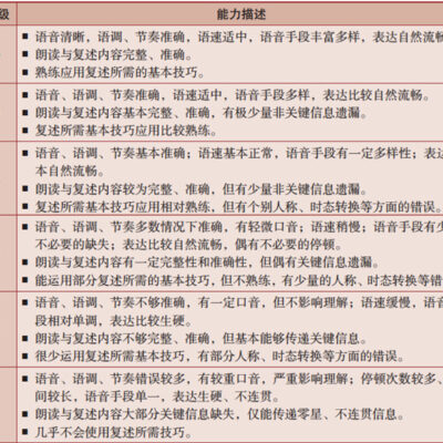 如何测量和评估服务器噪音