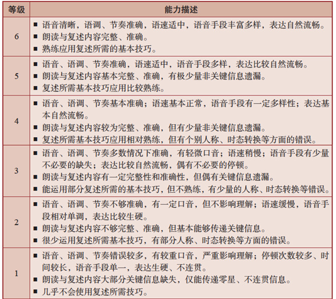 如何测量和评估服务器噪音