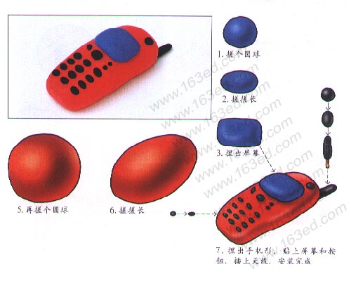 手机制作网站的概念简介