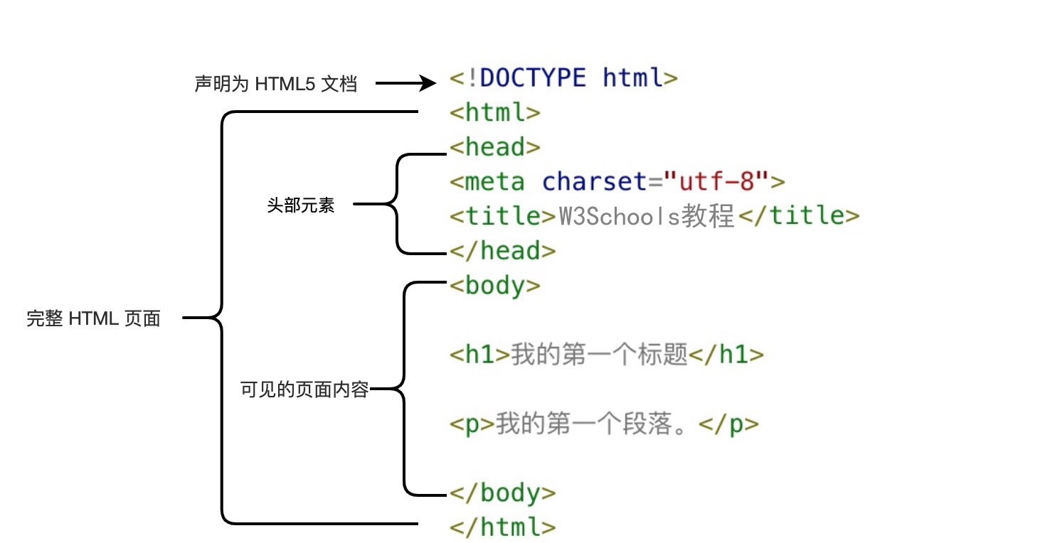了解HTML5的基本发音与小哥学习的重要性