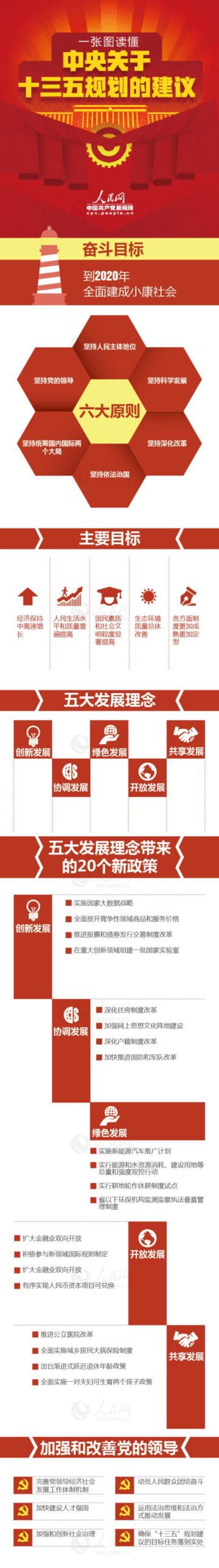 规划平台功能与界面设计
