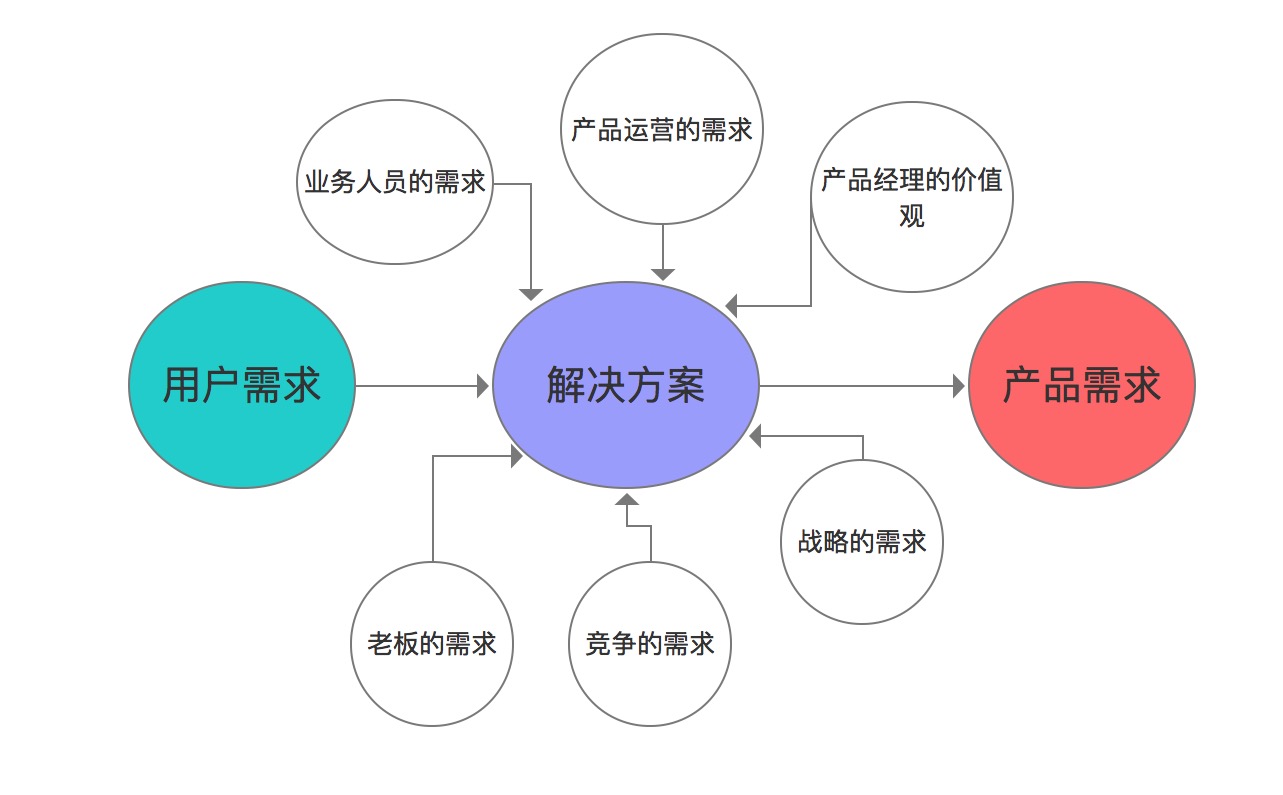根据业务需求与资源预算进行高效部署