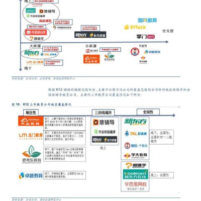 探寻最新市场价格趋势