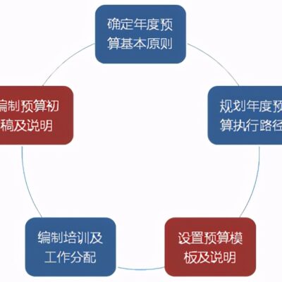 如何选择合适的隧道服务器安装方案并控制成本