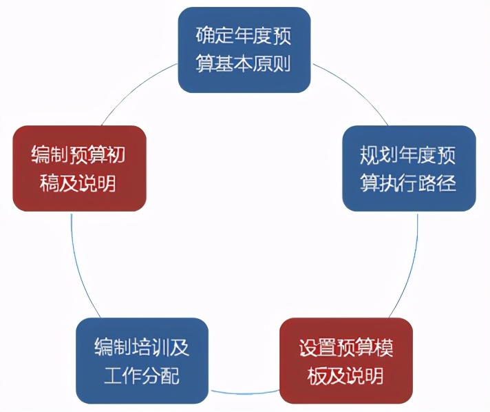 如何选择合适的隧道服务器安装方案并控制成本