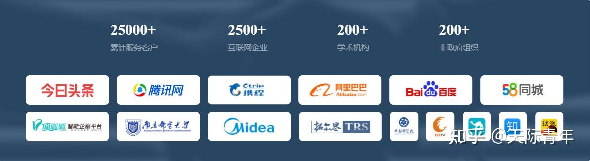 代理服务器成本究竟是多少