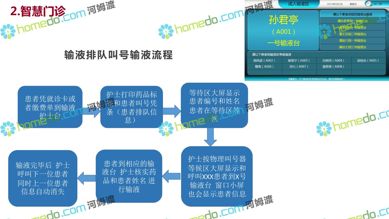 三甲医院智慧医疗实践与创新成果