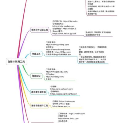 五、优质内容营销打造品牌口碑