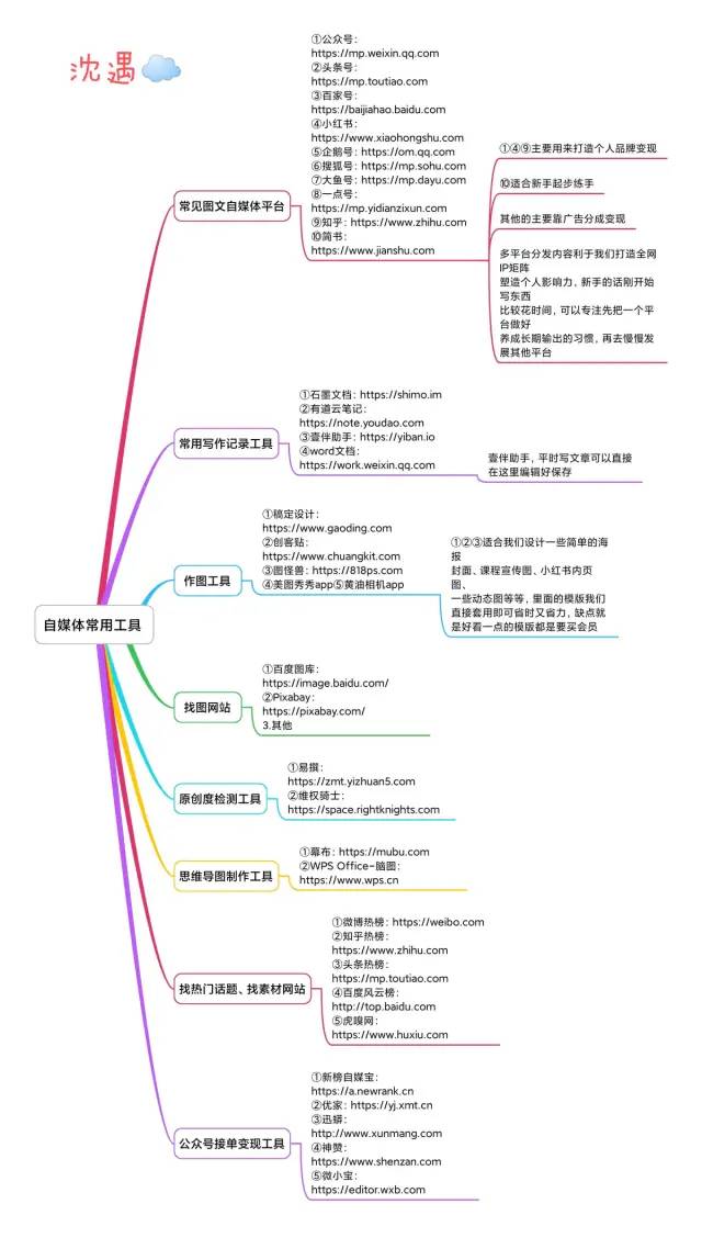 五