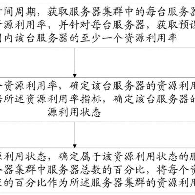 如何确定服务器收益的正常水平？