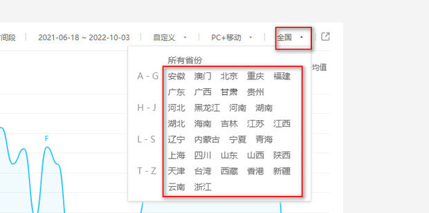 玩转百度指数