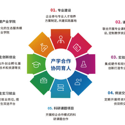 产教融合与创新应用的探索