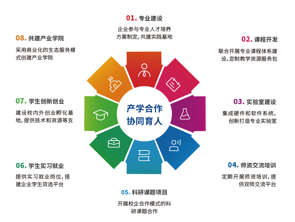 产教融合与创新应用的探索