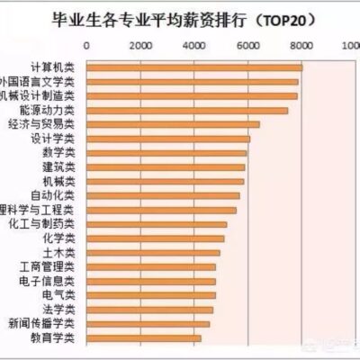 专业云服务提供商的电话号码大全