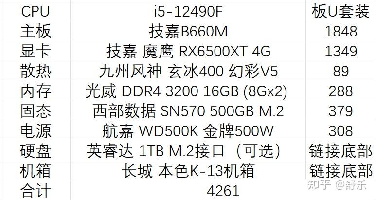 配置对价格的影响分析