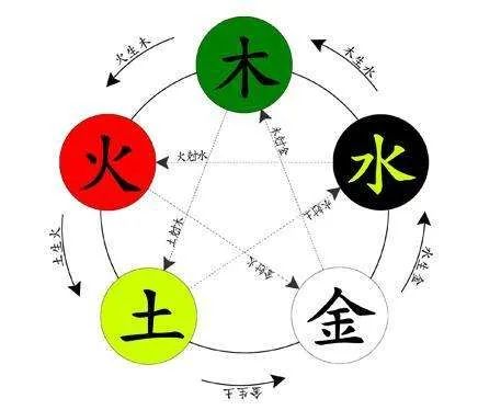 五
