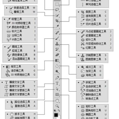 PS软件中的取色工具使用指南