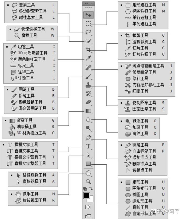 PS软件中的取色工具使用指南