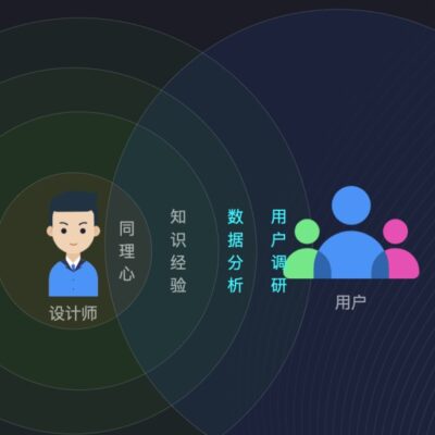 用户数量极限究竟是多少？