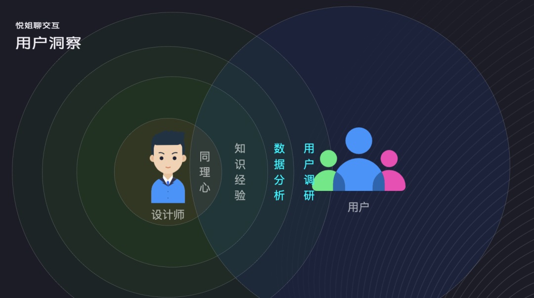 用户数量极限究竟是多少