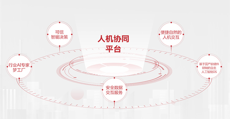 引领云技术人才培养与行业应用创新