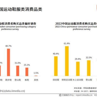市场变动及服务商定价策略
