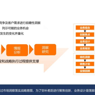 洞察市场行情与行业发展趋势的考量