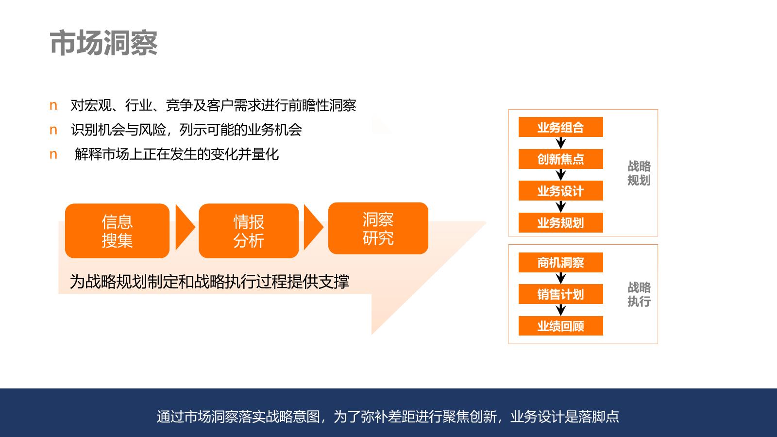 洞察市场行情与行业发展趋势的考量