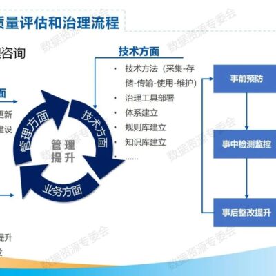 如何评估服务器内存性能？