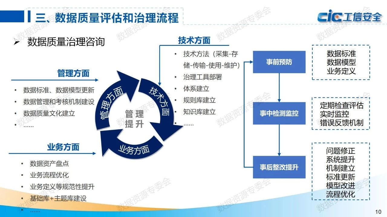 如何评估服务器内存性能