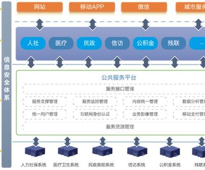 详解各级服务器功能与特点