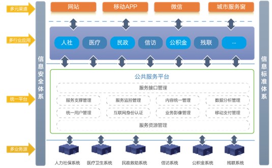 详解各级服务器功能与特点