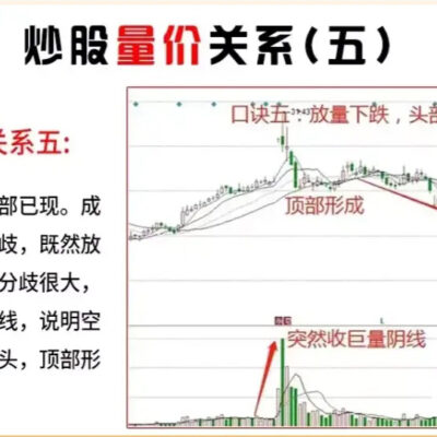 了解真正的价值