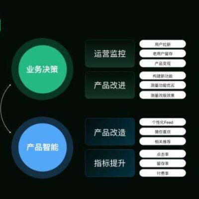大数据驱动的运输管理平台创新