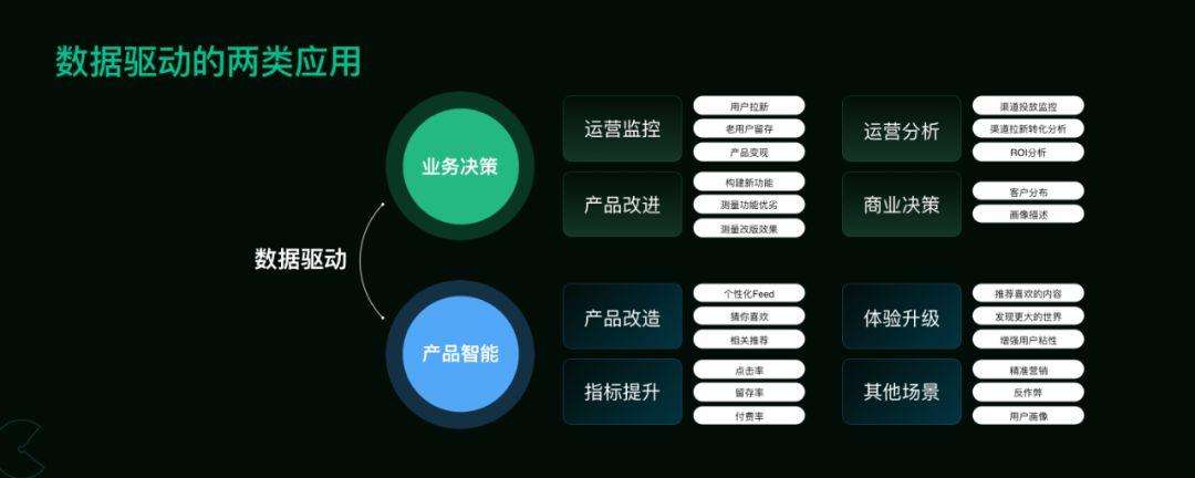 大数据驱动的运输管理平台创新