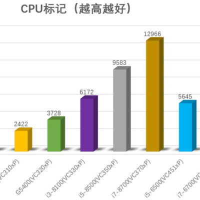 性能优化与调试