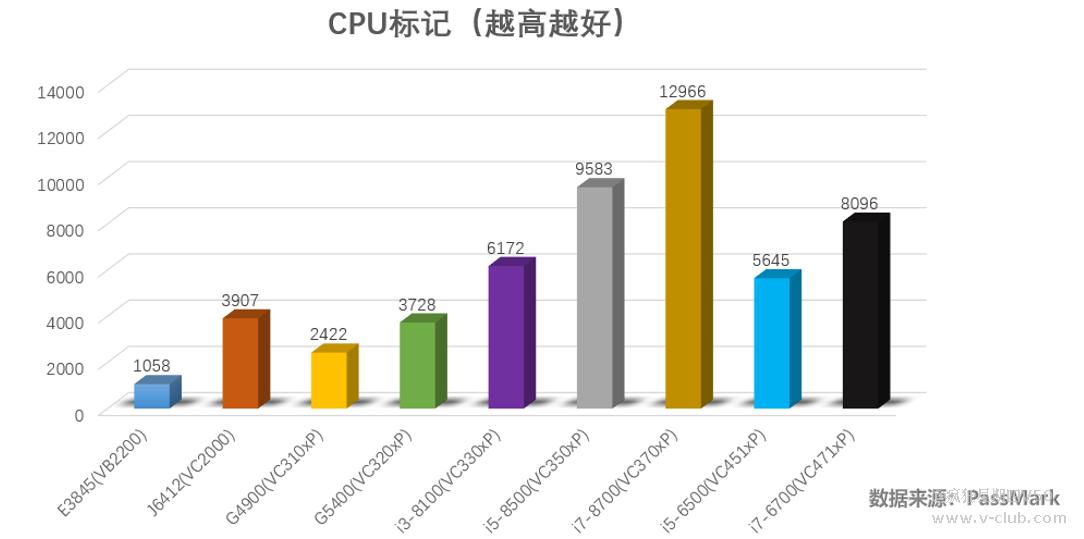 性能优化与调试