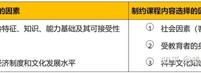 限制因素介绍