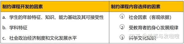 限制因素介绍