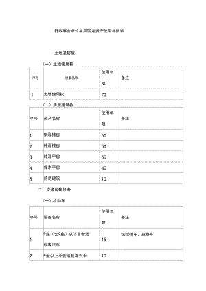 使用年限与哪些因素有关