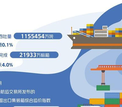 市场行情与费用构成