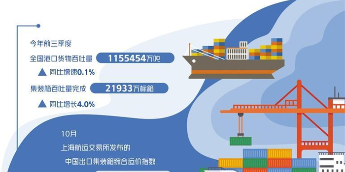 市场行情与费用构成