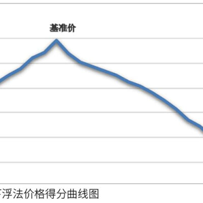每个区价格如何？